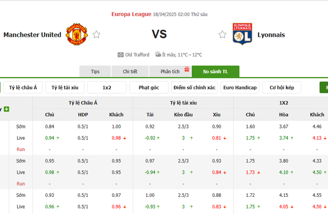 Soi kèo Manchester United vs Lyon, 02h00 18/04/2025 4 Tỷ lệ kèo Manchester United vs Lyon do Bongdalu cung cấp