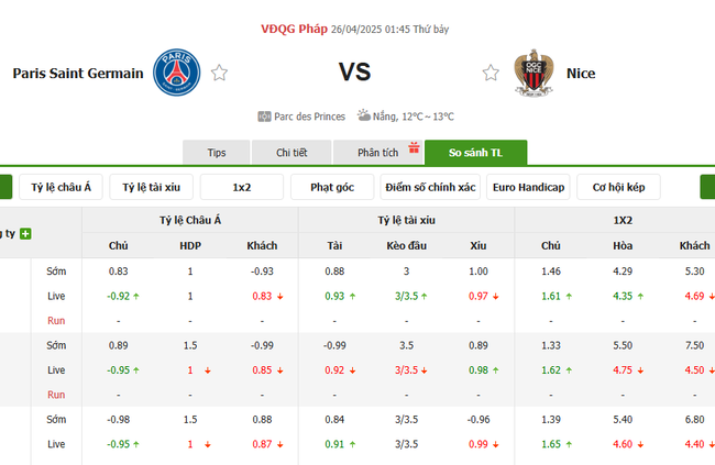 Tỷ lệ kèo PSG vs Nice do Bongdalu cung cấp