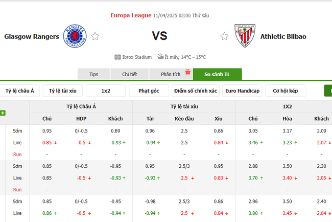 Soi kèo Rangers vs Athletic Bilbao, 02h00 11/04/2025 3 Tỷ lệ kèo Rangers vs Athletic Bilbao do Bongdalu cung cấp