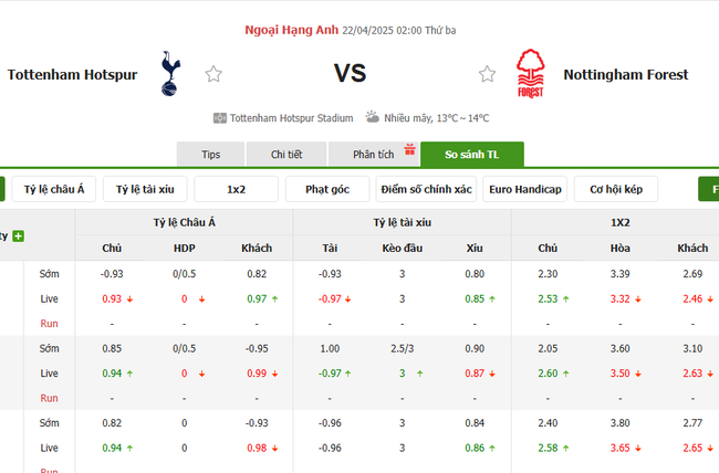 Tỷ lệ kèo Tottenham vs Nottingham do Bongdalu cung cấp