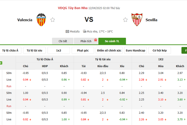Tỷ lệ kèo Valencia vs Sevilla do Bongdalu cung cấp   
