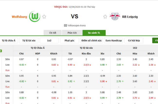 Tỷ lệ kèo Wolfsburg vs RB Leipzig do Bongdalu cung cấp   