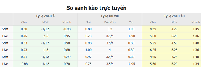 Soi kèo Al Fateh vs Al Nassr, 01h00 27/05/2025 4 Tỷ lệ kèo Al Fateh vs Al Nassr do Bongdalu cung cấp