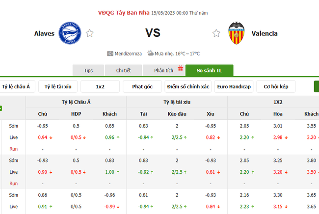 Tỷ lệ kèo Alaves vs Valencia do Bongdalu cung cấp