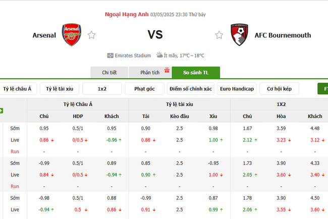 Tỷ lệ kèo Arsenal vs Bournemouth do Bongdalu cung cấp