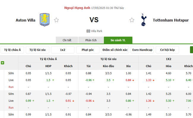 Tỷ lệ kèo Aston Villa vs Tottenham do Bongdalu cung cấp