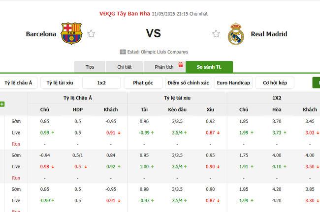 Tỷ lệ kèo Barcelona vs Real Madrid do Bongdalu cung cấp