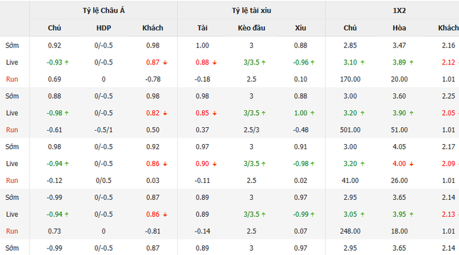 Soi kèo Bilbao vs Barcelona, 02h00 ngày 26/05/2025 4 Tỷ lệ kèo Bilbao vs Barcelona do Bongdalu cung cấp