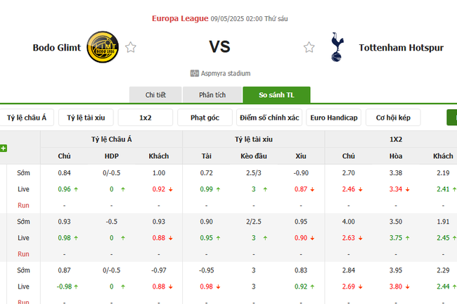 Tỷ lệ kèo Bodo Glimt vs Tottenham do Bongdalu cung cấp