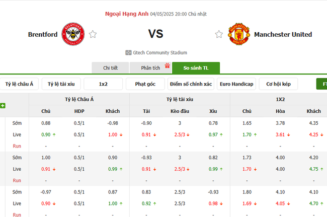 Tỷ lệ kèo Brentford vs Manchester United do Bongdalu cung cấp