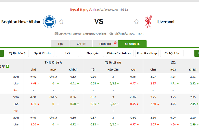 Tỷ lệ kèo Brighton vs Liverpool do Bongdalu cung cấp