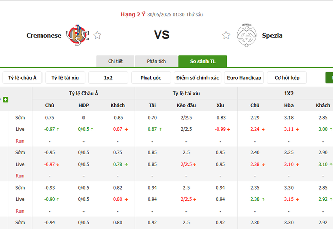 Tỷ lệ kèo Cremonese vs Spezia do Bongdalu cung cấp