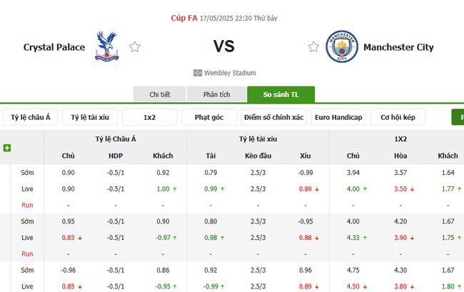 Soi kèo Crystal Palace vs Man City, 22h30 17/05/2025 4 Tỷ lệ kèo Crystal Palace vs Man City do Bongdalu cung cấp