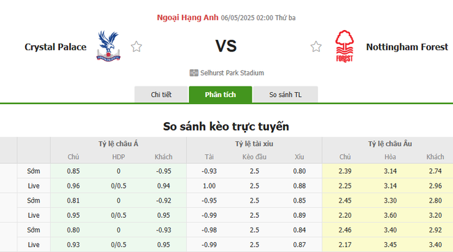 Tỷ lệ kèo Crystal Palace vs Nottingham Forest do Bongdalu cung cấp
