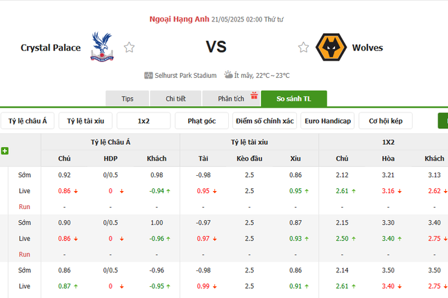 Tỷ lệ kèo Crystal Palace vs Wolves do Bongdalu cung cấp