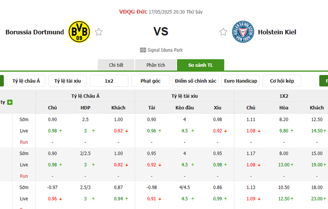 Tỷ lệ kèo Dortmund vs Holstein Kiel do Bongdalu cung cấp