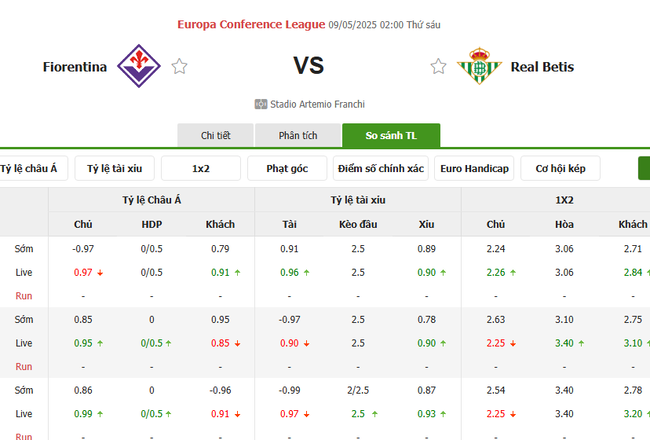 Tỷ lệ kèo Fiorentina vs Real Betis do Bongdalu cung cấp