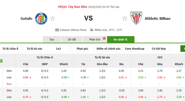 Tỷ lệ kèo Getafe vs Athletic Bilbao do Bongdalu cung cấp