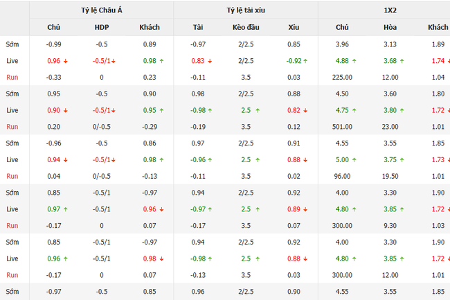 Tỷ lệ kèo Getafe vs Celta Vigo do Bongdalu cung cấp