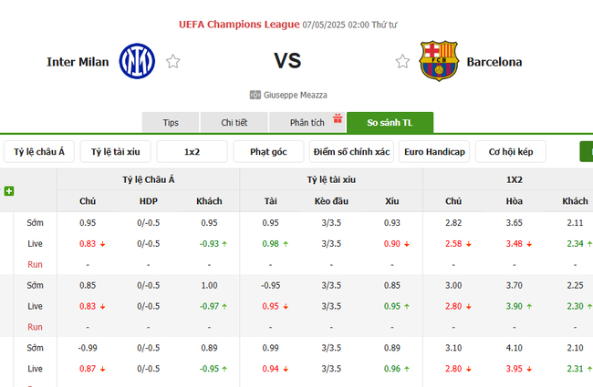 Tỷ lệ kèo Inter Milan vs Barcelona do Bongdalu cung cấp