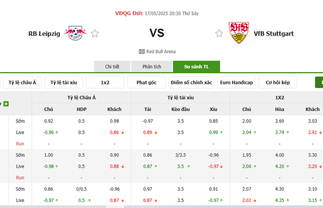 Tỷ lệ kèo Leipzig vs Stuttgart do Bongdalu cung cấp