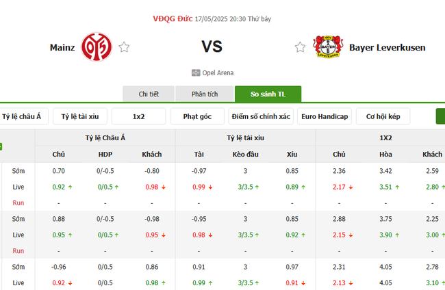 Tỷ lệ kèo Mainz vs Leverkusen do Bongdalu cung cấp