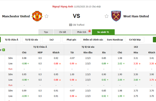 Tỷ lệ kèo Manchester United vs West Ham United do Bongdalu cung cấp