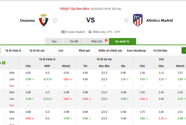 Tỷ lệ kèo Osasuna vs Atletico Madrid do Bongdalu cung cấp
