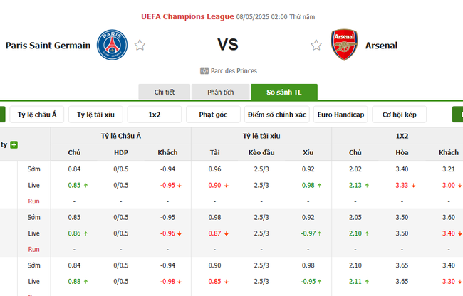 Tỷ lệ kèo PSG vs Arsenal do Bongdalu cung cấp