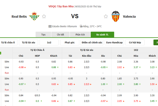 Nhận định soi kèo Real Betis vs Valencia, 02h00/2025 4 Tỷ lệ kèo Real Betis vs Valencia do Bongdalu cung cấp
