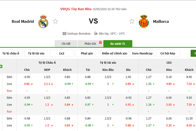 Tỷ lệ kèo Real Madrid vs Mallorca do Bongdalu cung cấp