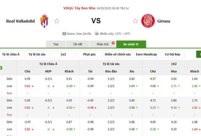 Tỷ lệ kèo Real Valladolid vs Girona do Bongdalu cung cấp
