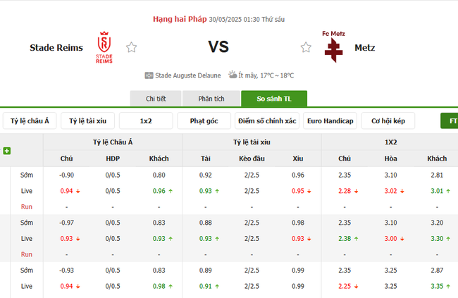Tỷ lệ kèo Reims vs Metz do Bongdalu cung cấp