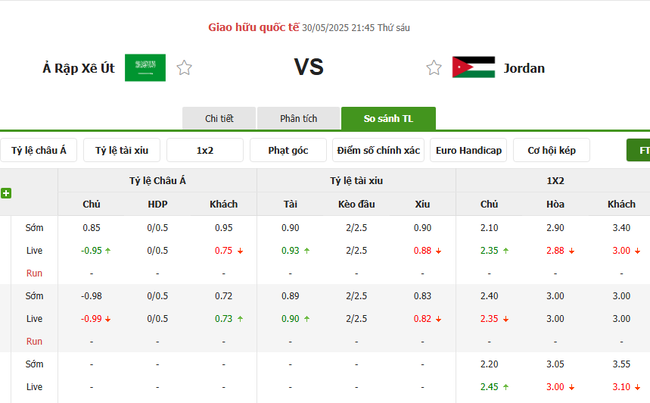 Soi kèo Saudi Arabia vs Jordan, 21h45 30/05/2025 4 Tỷ lệ kèo Saudi Arabia vs Jordan do Bongdalu cung cấp