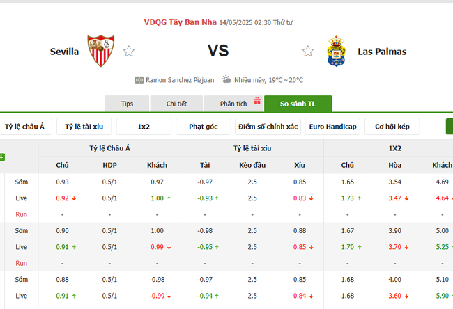Tỷ lệ kèo Sevilla vs Las Palmas do Bongdalu cung cấp