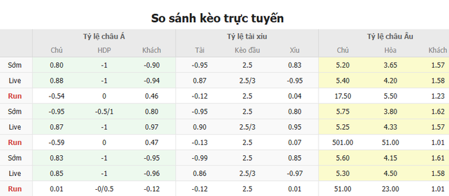 Tỷ lệ kèo Torino vs AS Roma do Bongdalu cung cấp