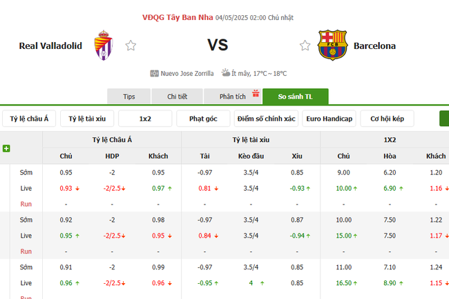 Tỷ lệ kèo Valladolid vs Barcelona do Bongdalu cung cấp