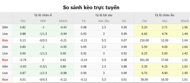 Soi kèo Venezia vs Juventus, 01h45 ngày 26/05/2025 4 Tỷ lệ kèo Venezia vs Juventus do Bongdalu cung cấp