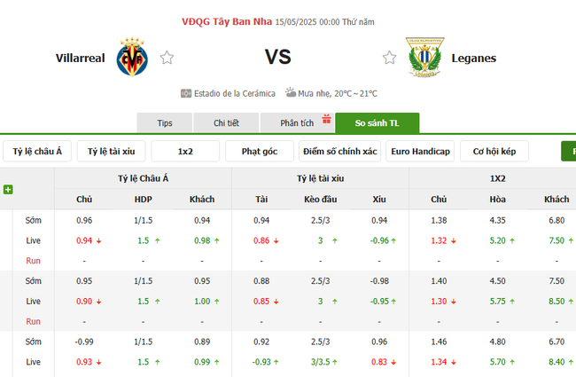 Soi kèo Villarreal vs Leganes, 0h00 16/05/2025 4 Tỷ lệ kèo Villarreal vs Leganes do Bongdalu cung cấp