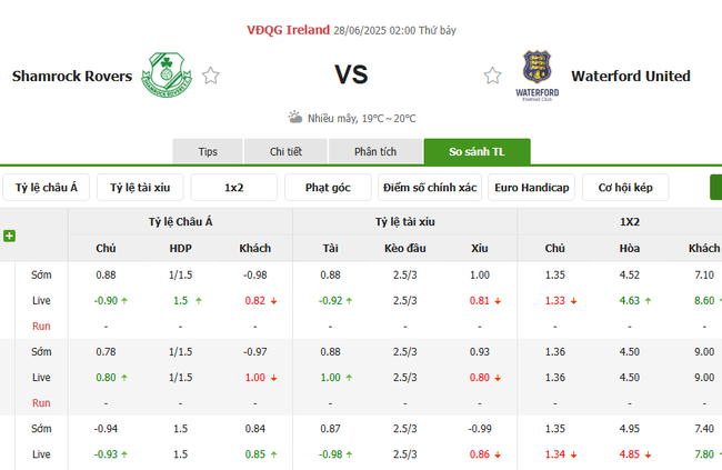Tỷ lệ kèo Shamrock Rovers vs Waterford United do Bongdalu cung cấp