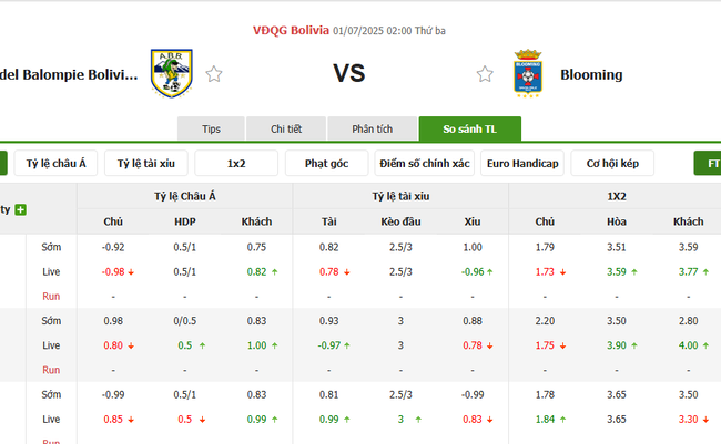 Tỷ lệ kèo ABB vs Blooming do Bongdalu cung cấp