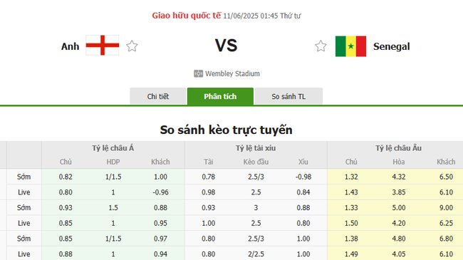 Soi kèo Anh vs Senegal, 01h45 ngày 11/06/2025 4 Tỷ lệ kèo Anh vs Senegal do Bongdalu cung cấp