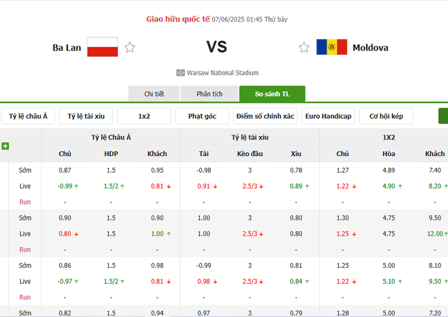 Tỷ lệ kèo Ba Lan vs Moldova do Bongdalu cung cấp
