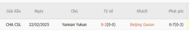 Soi kèo Beijing Guoan vs Yunnan Yukun, 18h30 30/06 3 Kết quả đối đầu quá khứ Beijing Guoan vs Yunnan Yukun
