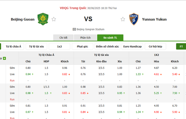 Soi kèo Beijing Guoan vs Yunnan Yukun, 18h30 30/06 4 Tỷ lệ kèo Beijing Guoan vs Yunnan Yukun do Bongdalu cung cấp
