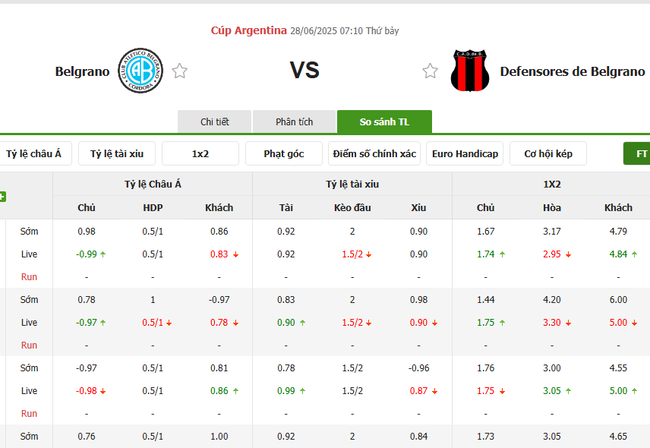 Tỷ lệ kèo Belgrano vs Defensores de Belgrano do Bongdalu cung cấp