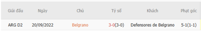 Kết quả đối đầu quá khứ Belgrano vs Defensores de Belgrano