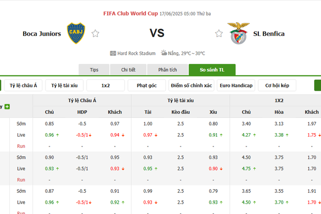 Tỷ lệ kèo Boca Juniors vs Benfica do Bongdalu cung cấp