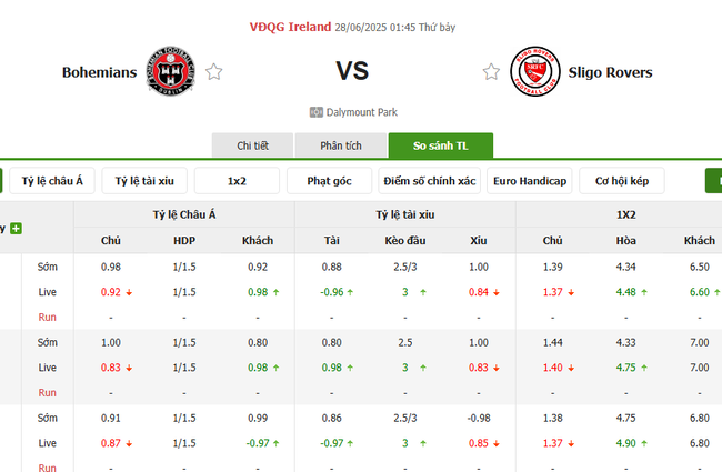 Soi kèo Bohemians vs Sligo Rivers, 01h45 ngày 28/06/2025 4 Tỷ lệ kèo Bohemians vs Sligo Rivers do Bongdalu cung cấp