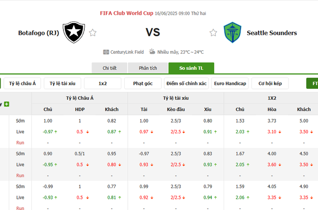Tỷ lệ kèo Botafogo vs Seattle Sounders do Bongdalu cung cấp